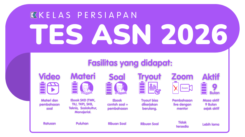 Persiapan Tes ASN (CPNS & PPPK)